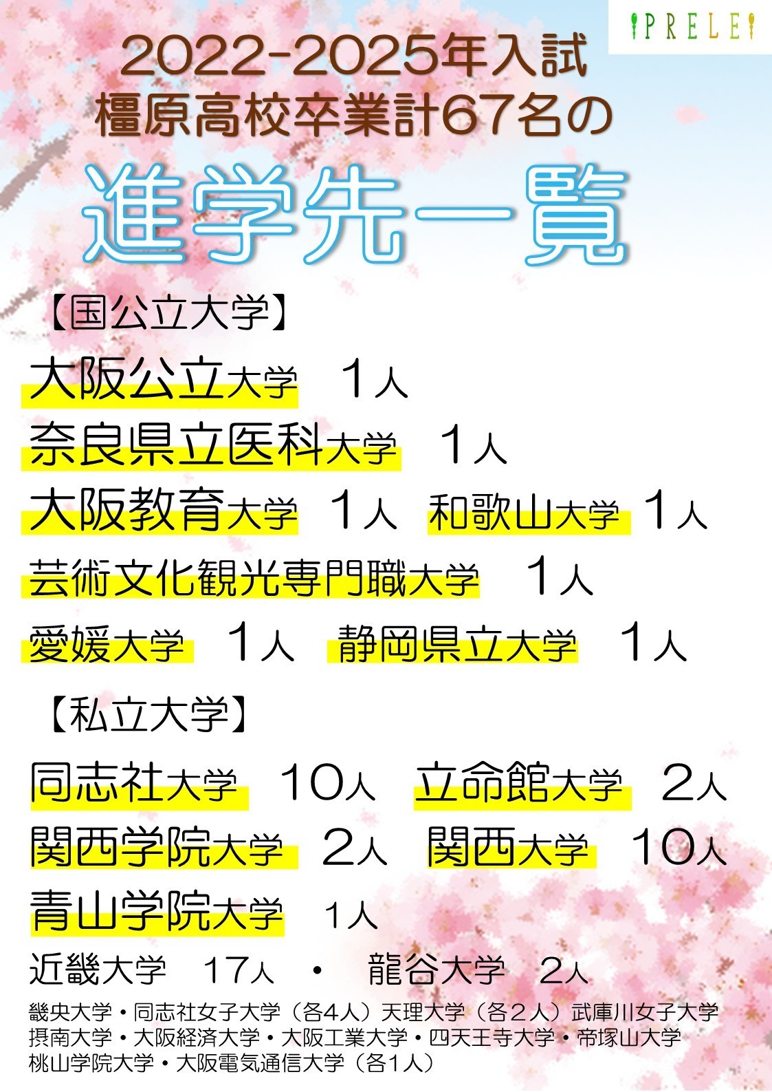 PRELE　合格実績　国公立