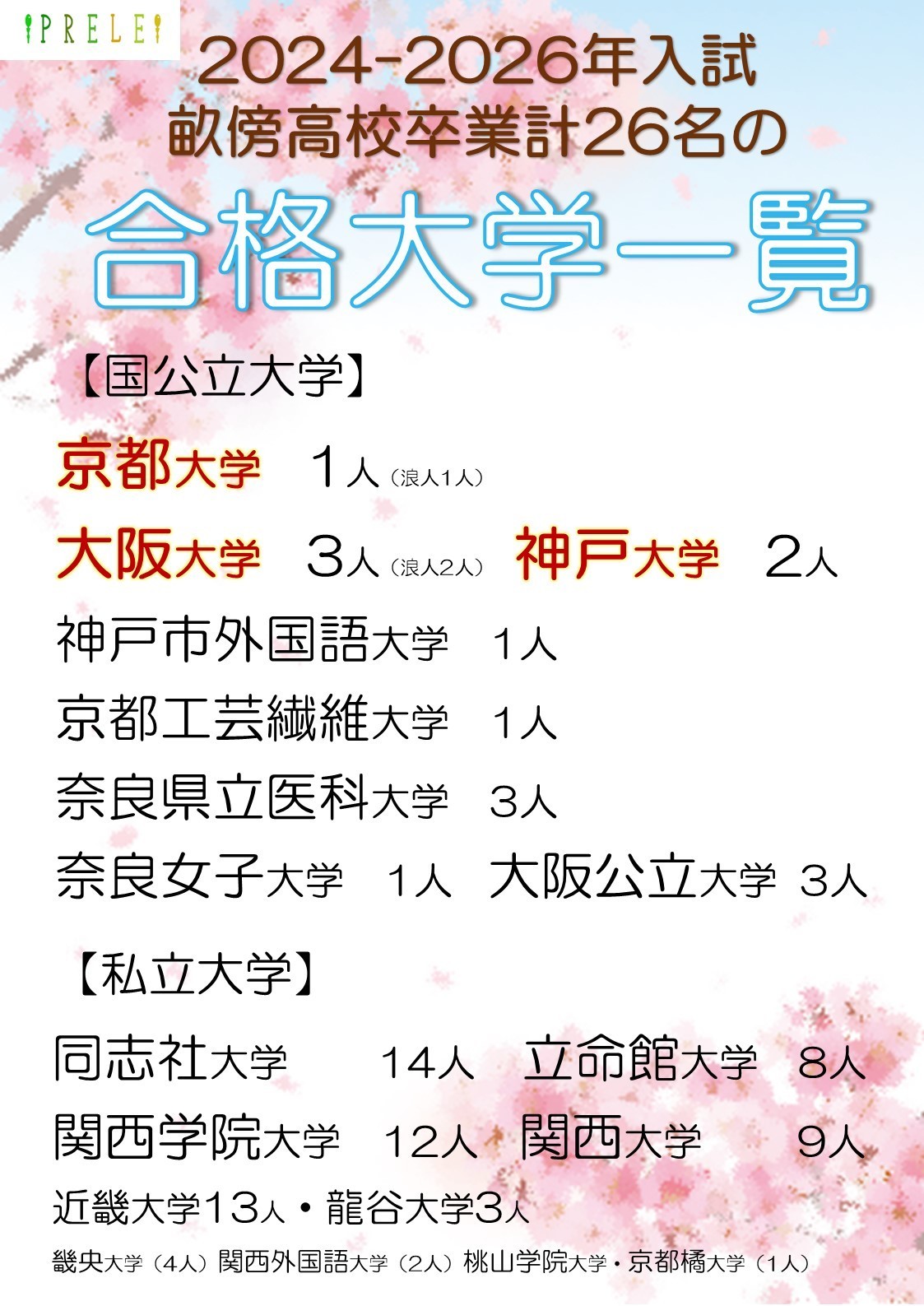 PRELE　合格実績　国公立