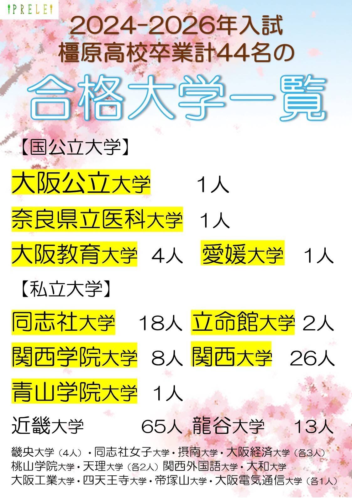 PRELE　合格実績　国公立