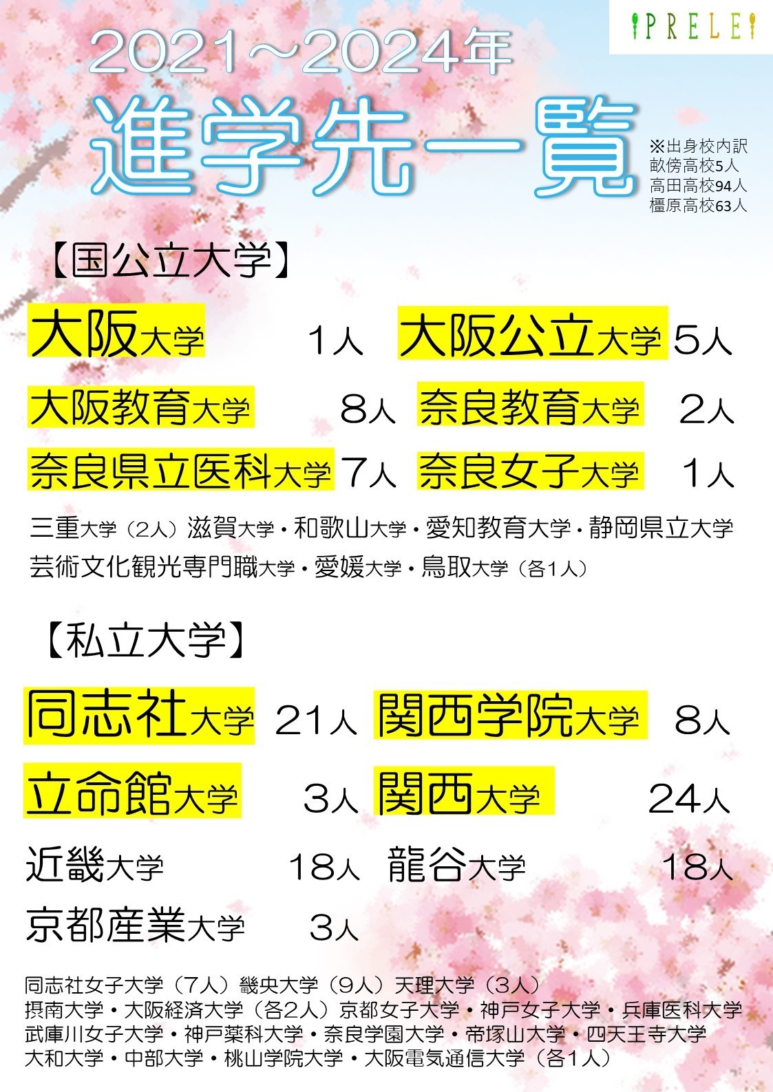 PRELE　合格実績　国公立