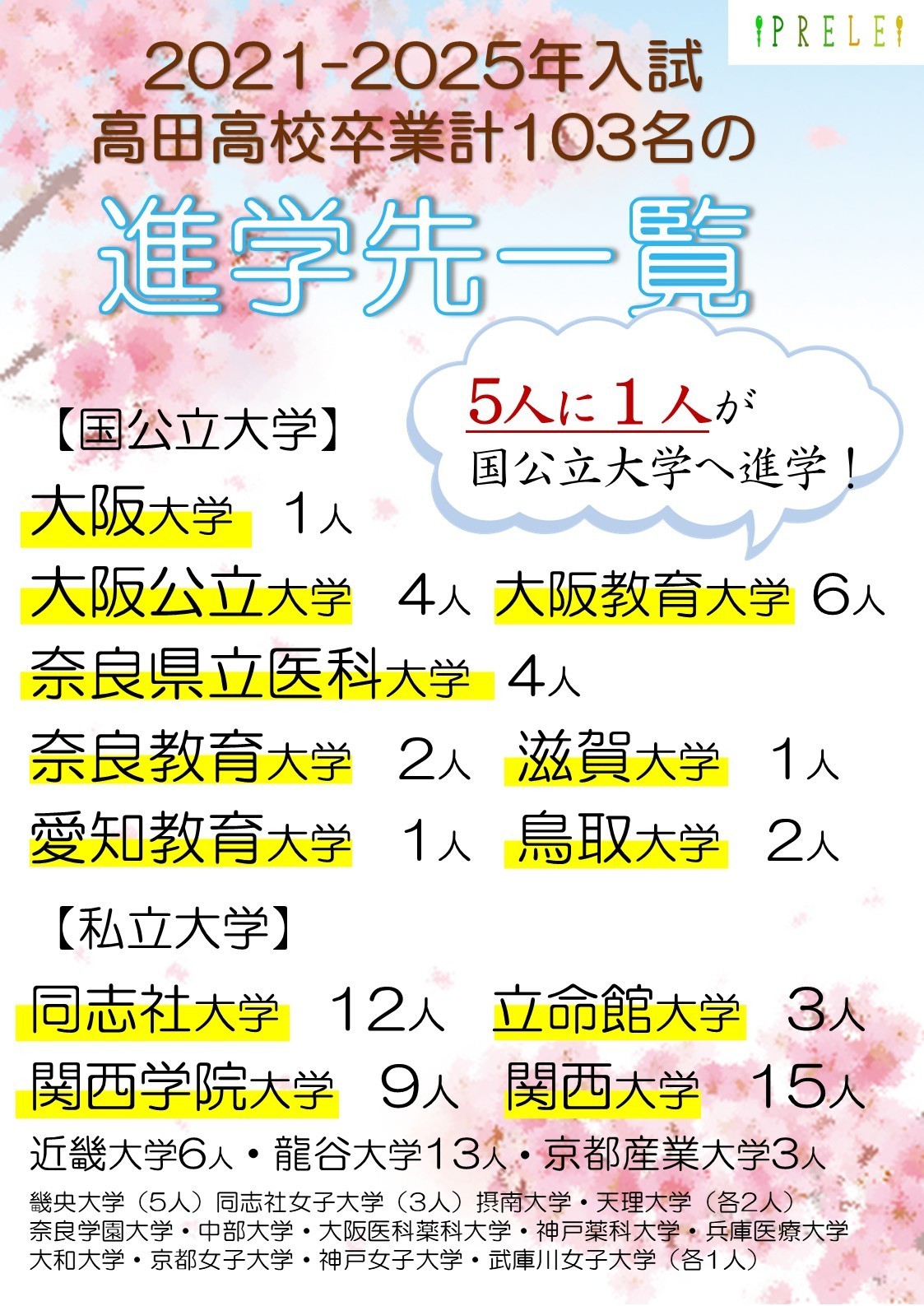 PRELE　合格実績　国公立