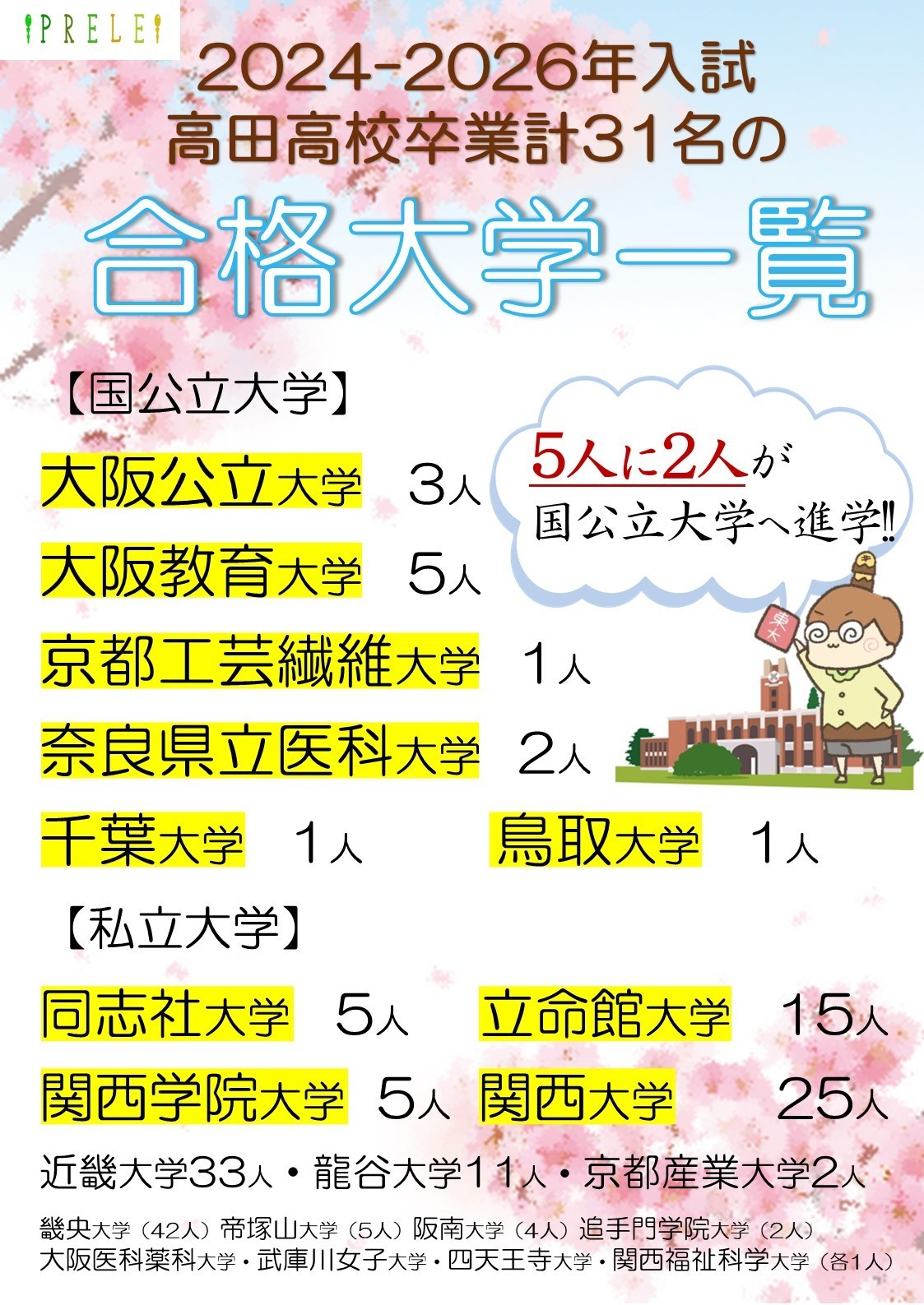 PRELE　合格実績　国公立