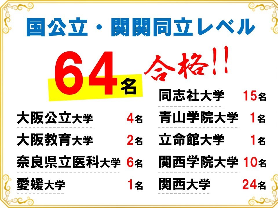 高田の学習塾「PRELE進学ゼミ」の合格実績
